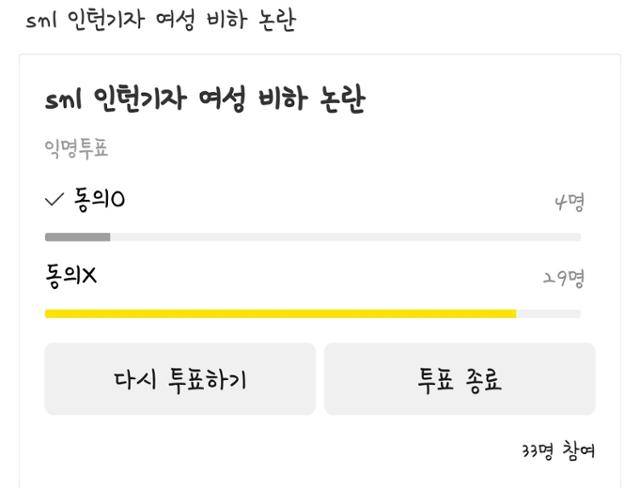 'SNL 코리아' 인턴기자 묘사를 여성 비하로 여기는지에 대한 설문조사