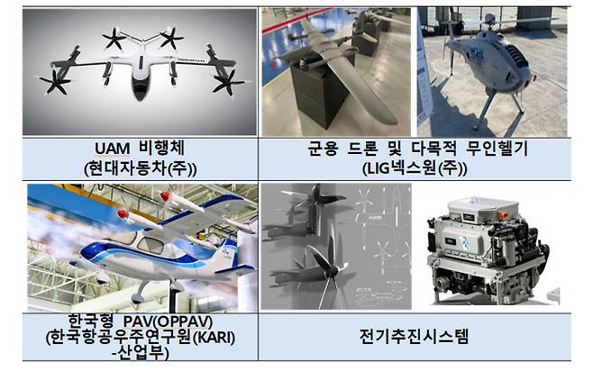 드론·개인용비행체(PAV) 및 핵심부품. 2021 무인이동체산업엑스포 전시품목 예시. 산업통상자원부 제공.