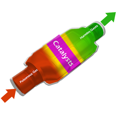 산화촉매장치. 출처=graphitetech.net