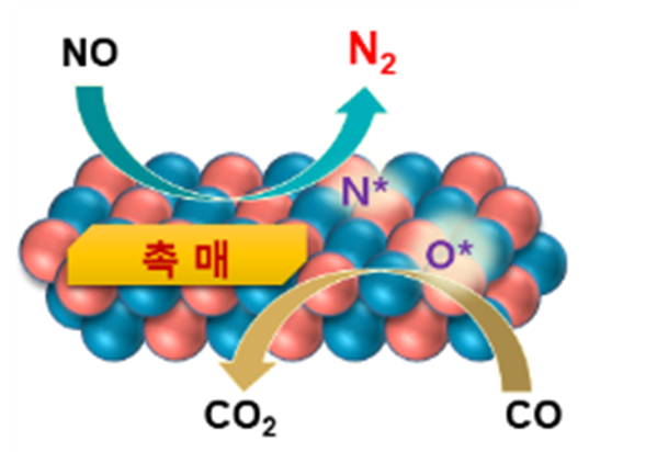 선택적 환원촉매 시스템의 이미지. 출처=https://a1dpfcleaning.com.au