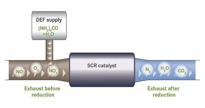 산화촉매 고기능화 원천 기술의 원리. 출처=과학기술정보통신부