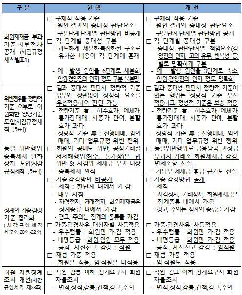 (자료=한국거래소)