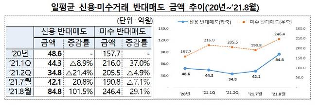 자료=금융감독원