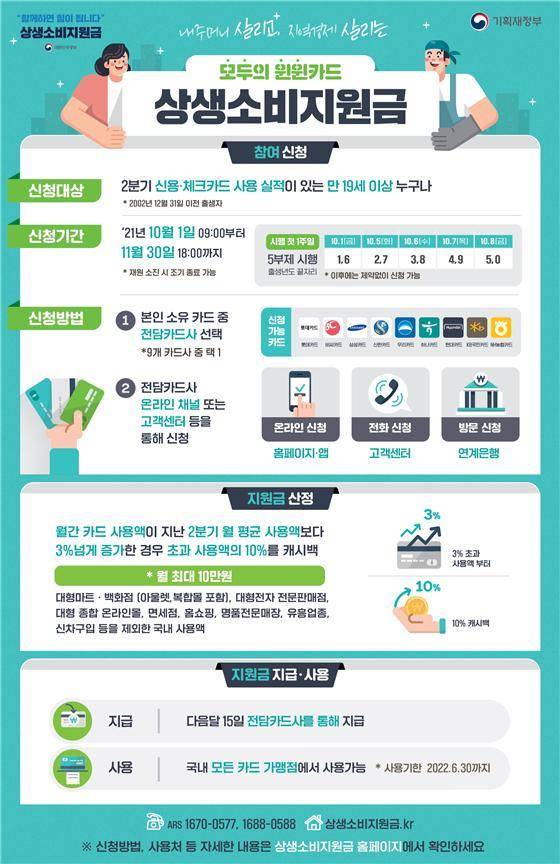 (기획재정부 제공) © 뉴스1