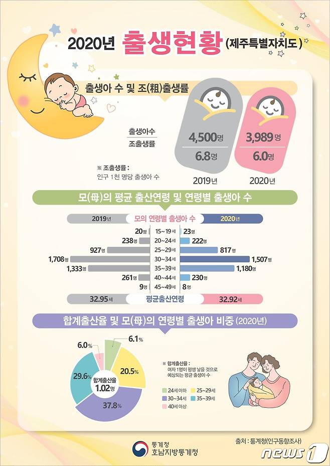© 뉴스1