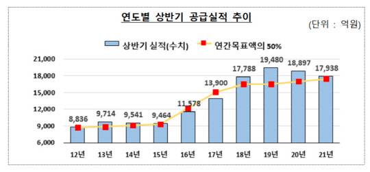 금융감독원 제공