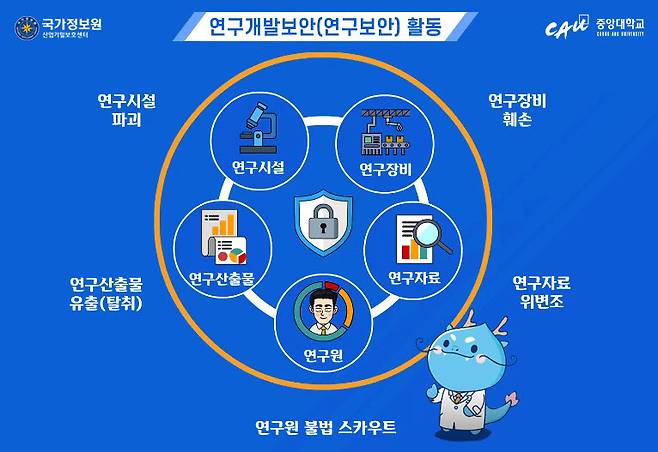 중앙대 연구보안교육 관련 이미지