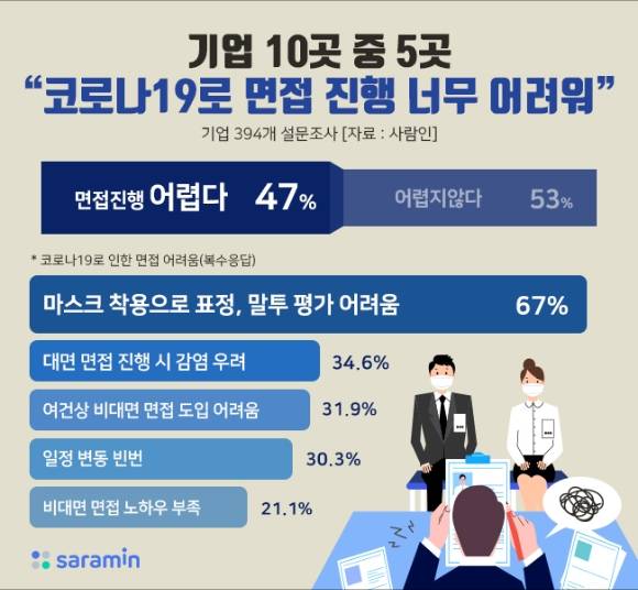 [그래픽=사람인]