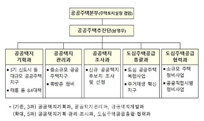 (자료=국토부)