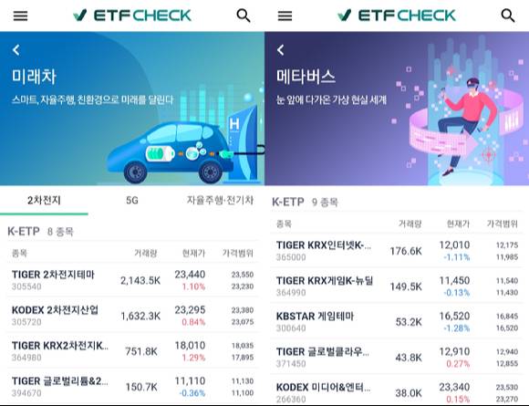 ETF 체크에서 '마켓이슈'나 '테마별 모아보기' 등을 활용하면 관련 상장지수상품을 쉽게 찾을 수 있습니다. [사진=ETF 체크]