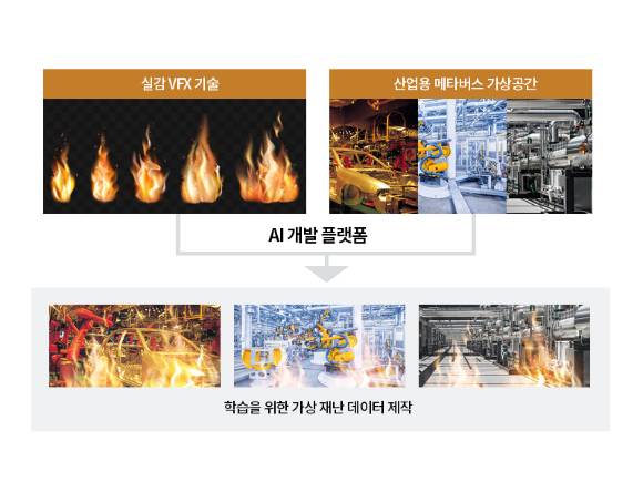 위세아이텍이 VFX·XR 전문기업 딥엑스알랩에 전략적 투자를 단행하고, 공동 기술 개발을 통해 산업용 메타버스 사업을 추진한다. [사진=위세아이텍]