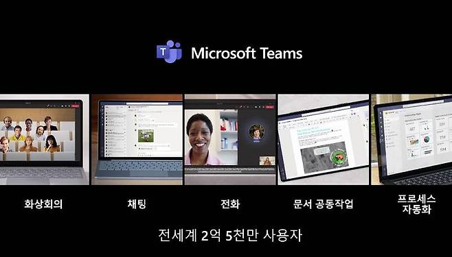 마이크로소프트의 협업 솔루션인 '팀즈'