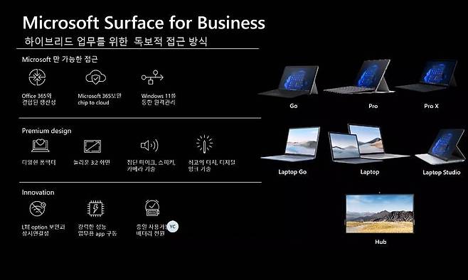 하이브리드 업무를 돕는 '서피스' 시리즈