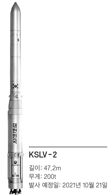KSLV-2