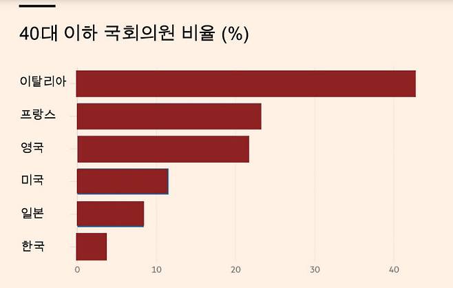 자료: 국제의원연맹, FT
