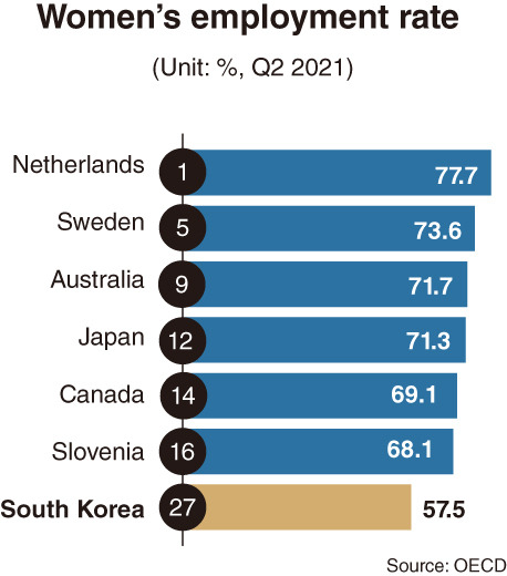 (Graphic by Kim Sun-young/The Korea Herald)