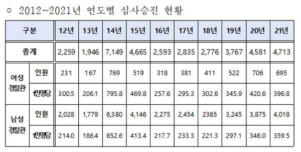 [사진 출처 = 서범수 의원실]
