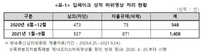 [김상희 더불어민주당 의원실 제공]