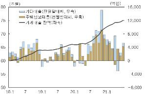 부산 가계대출 추이 [한은 부산본부 제공]