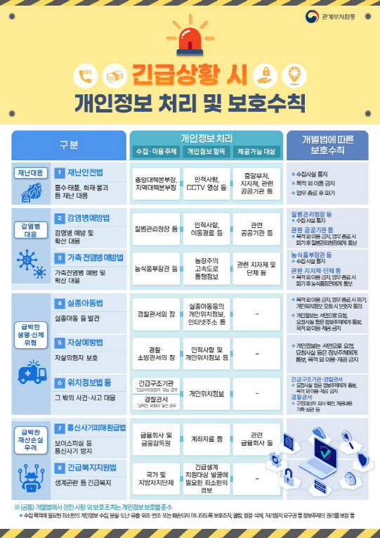 (자료=개인정보보호위원회 제공)