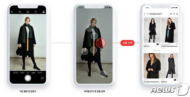 NHN AI 패션의 카메라검색 기능 (NHN 제공) © 뉴스1