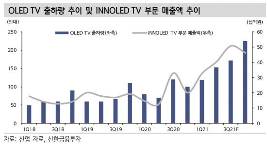 (제공=신한금융투자)