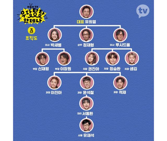 안테나의 족보 파괴 조직도가 공개됐다. 카카오엔터테인먼트 제공