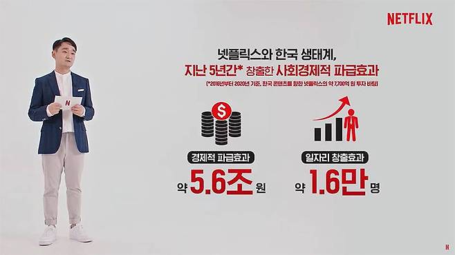 넷플릭스는 지난 5년 간 창출한 사회경제적 파급 효과가 약 5조 6천억 원이라고 밝혔다. 출처=넷플릭스