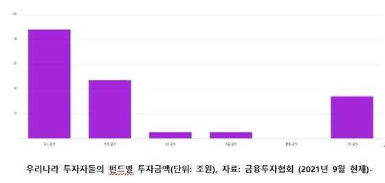 자료 NH투자증권