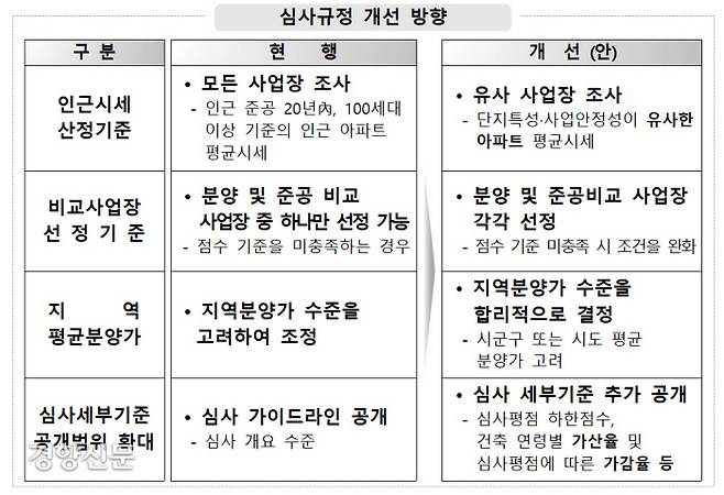 자료/국토교통부