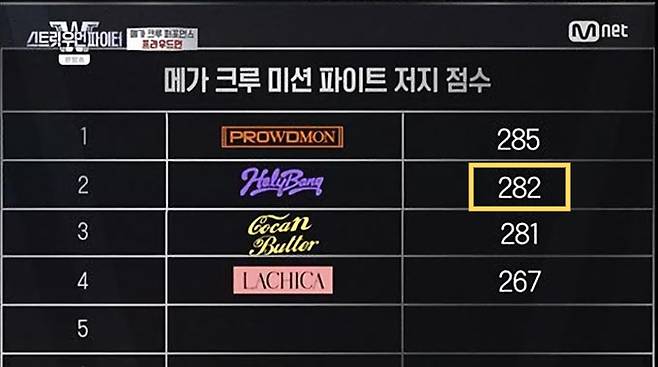 /사진=Mnet '스트릿 우먼 파이터' 방송 화면 캡처