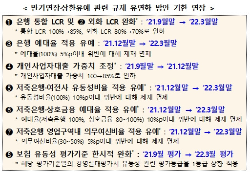 자료=금융위