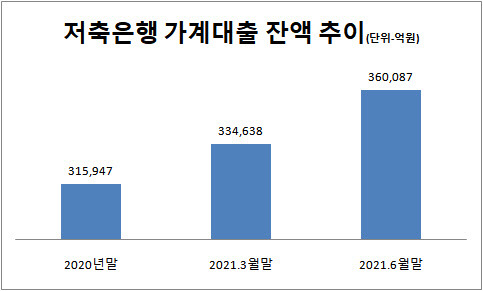 금융감독원 제공