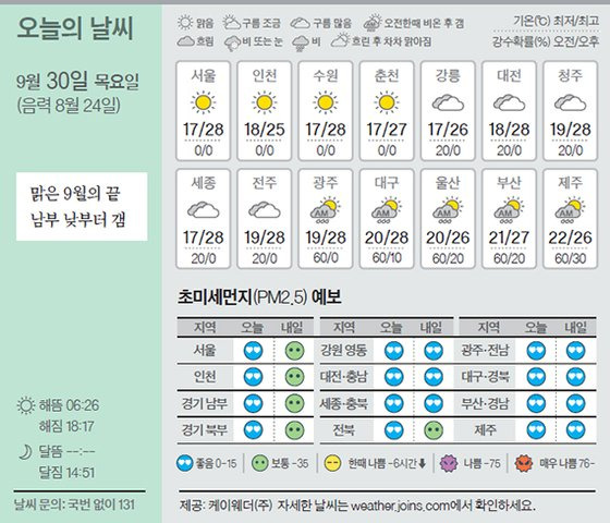 날씨 9/30