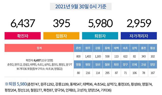 강원도 인터넷 홈페이지 코로나19 확진자 현황 화면 캡처.