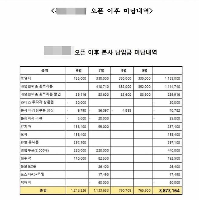 버거앤프라이즈 가맹본부는 해당 점주가 미납한 금액이 300만원이 넘는다며 미납내역과 함께 공식입장을 전했다. / 사진=버거앤프라이즈 제공
