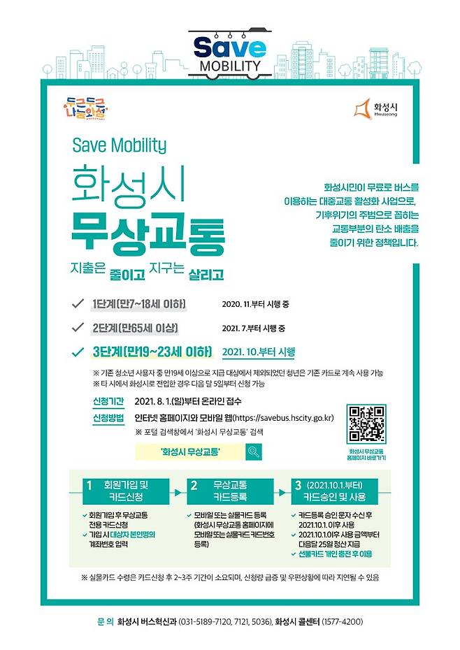 사진=화성시 무상교통 포스터/사진제공=화성시