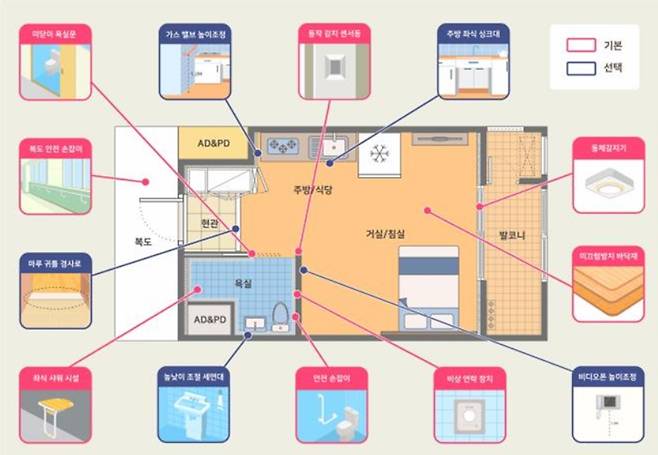 주거약자용 주택 편의시설 설치 현황 예시 [한국토지주택공사(LH) 제공]