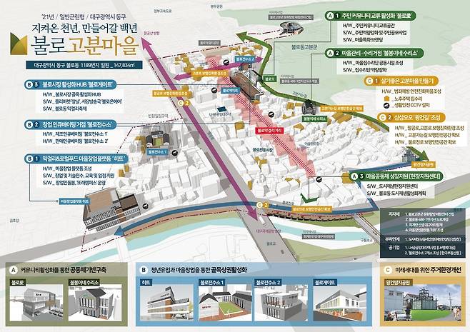 불로동 도시재생 사업구상도 [대구 동구 제공. 재판매 및 DB 금지]