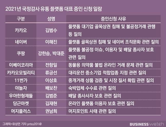 /그래픽=유상연 기자 prtsy201@