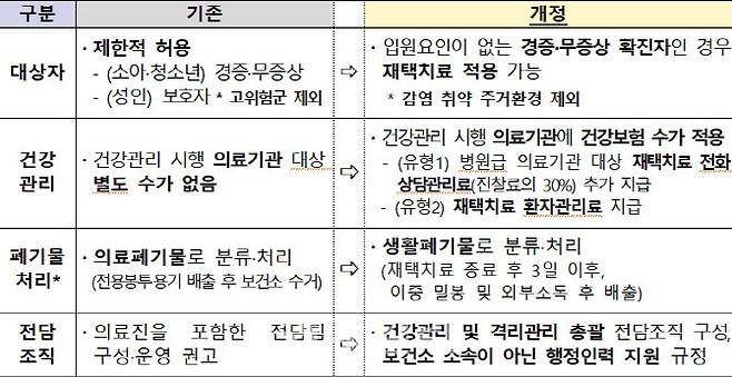 (자료= 중앙사고수습본부)