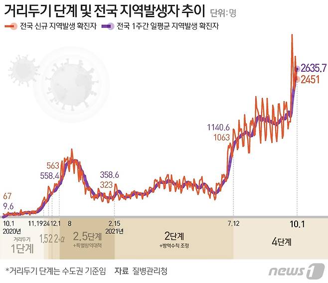 © News1 최수아 디자이너