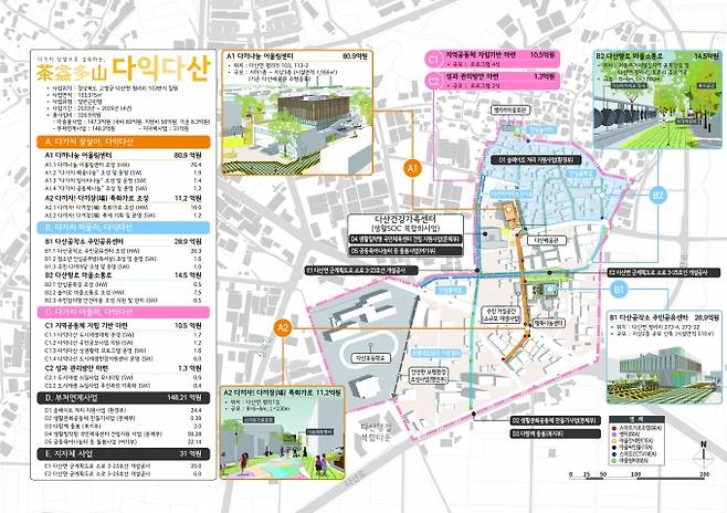 고령 다산면 평리리 도시재생뉴딜사업 종합 계획도. (경북도 제공) 2021.10.01.