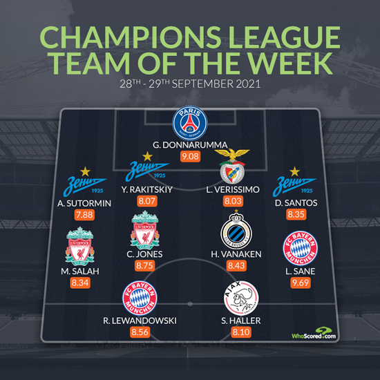 [사진] 후스코어드.