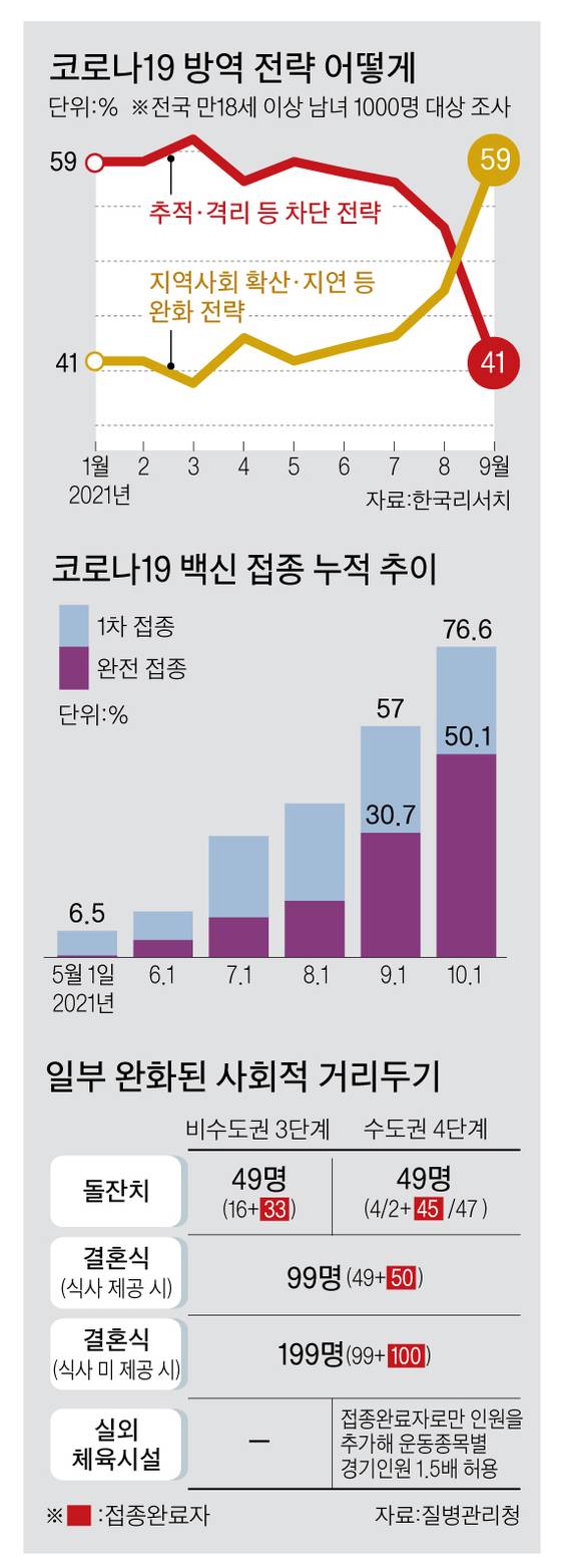 그래픽=박춘환 기자 park.choonhwan@joongang.co.kr