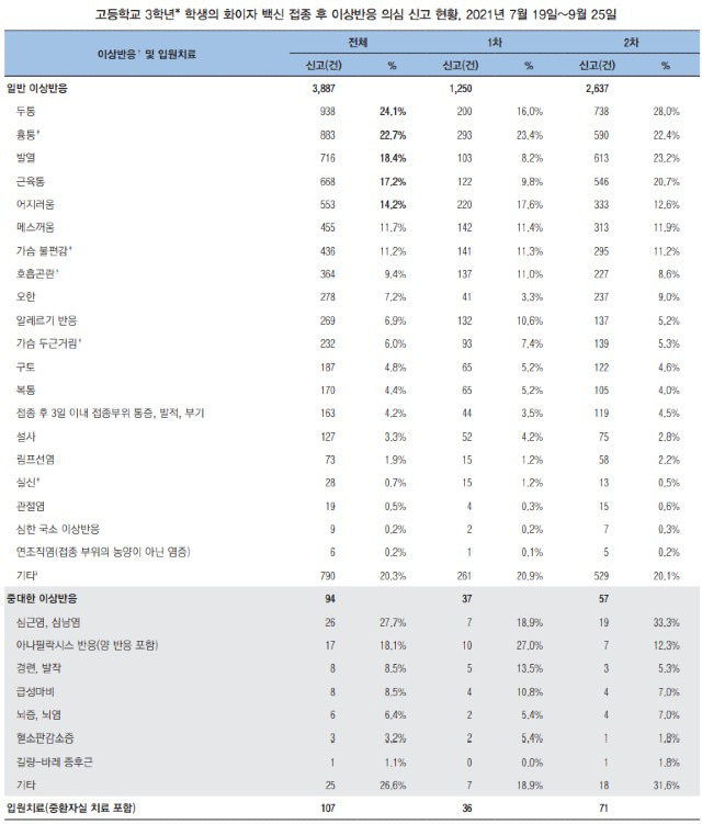 사진=질병관리청 '주간 건강과 질병' 발췌