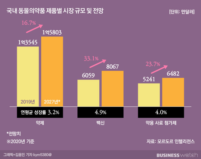 /그래픽=김용민 기자 kym5380@