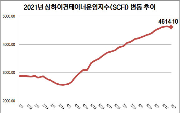 (자료=업계)