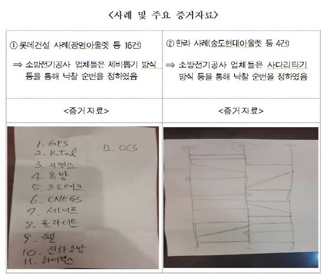 (자료 = 공정거래위원회)