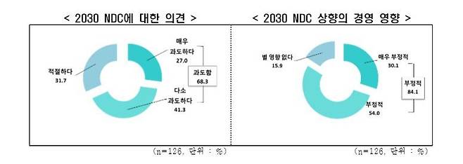 사진제공=전국경제인연합회 © 뉴스1